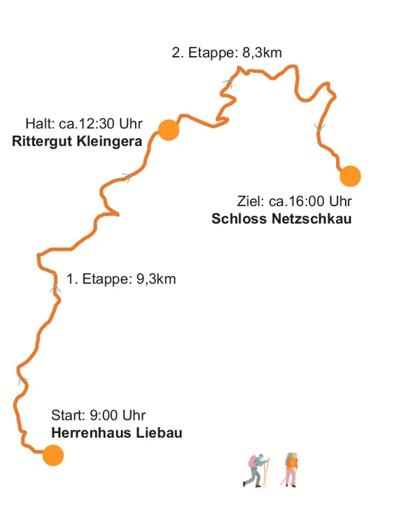 wanderung